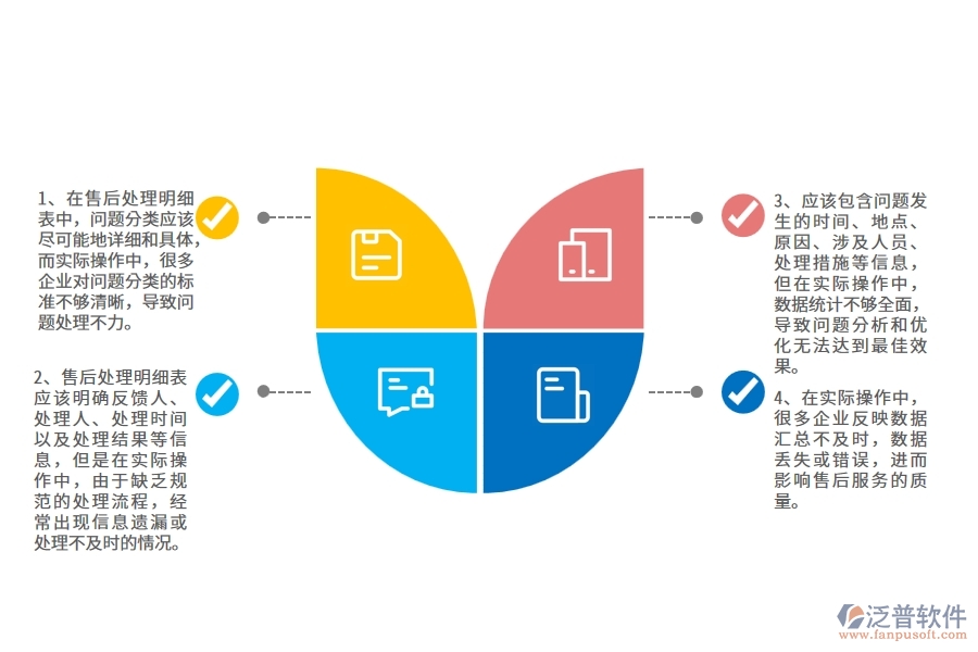 在路橋工程企業(yè)中售后處理明細表中常見的問題
