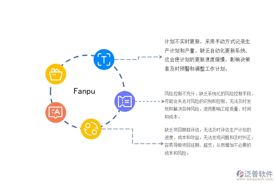 一、機電工程公司沒有上泛普軟件系統(tǒng)時在產(chǎn)值進度計劃管理遇到的問題