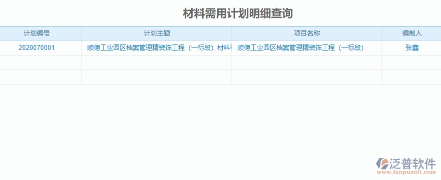 　四、泛普軟件-機(jī)電工程管理系統(tǒng)中材料全過程報(bào)表的競(jìng)爭(zhēng)優(yōu)勢(shì)