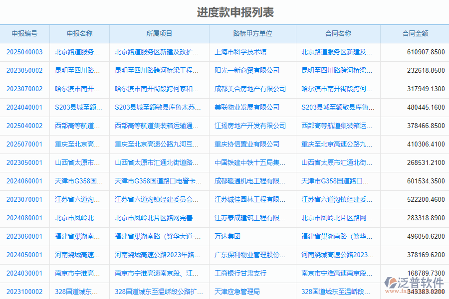 泛普軟件-路橋工程企業(yè)管理軟件中進度款申報管理的管控點及作用