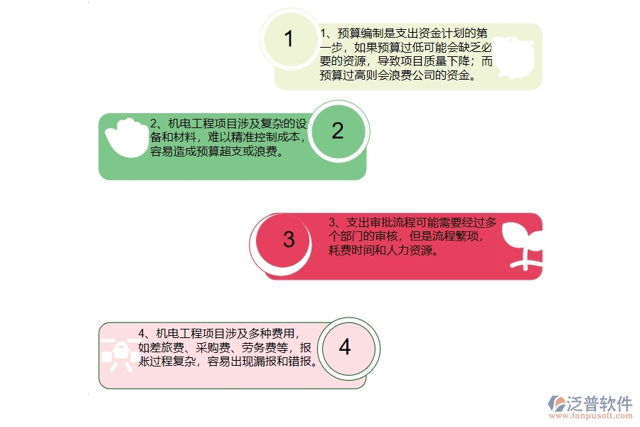 機(jī)電工程企業(yè)在支出資金計(jì)劃列表方面遇到的棘手問題