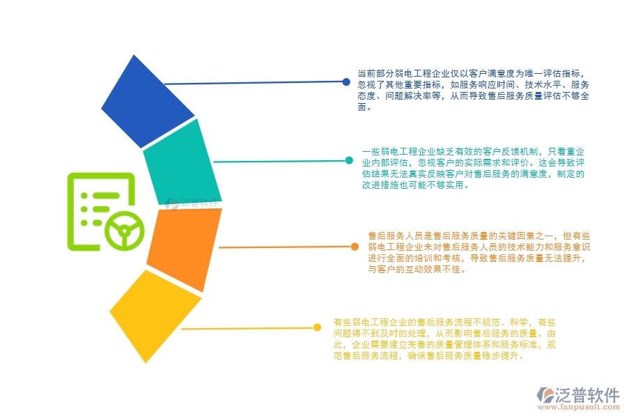 弱電工程企業(yè)售后服務質量評估方面存在的問題