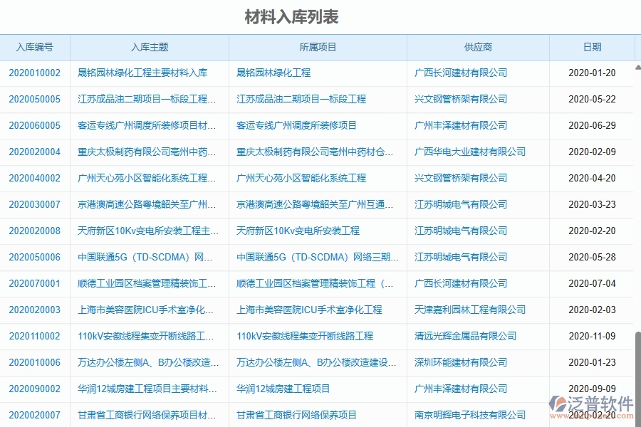 二、泛普軟件-幕墻工程企業(yè)管理系統(tǒng)的管控點(diǎn)作用