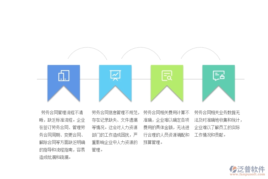 沒有使用系統(tǒng)之前，幕墻工程企業(yè)在勞務(wù)合同的時候會遇到哪些問題