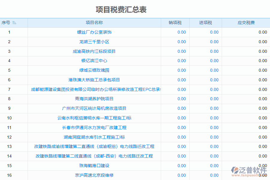 國內80%的園林企業(yè)在項目稅費匯總管理中普遍存在的問題