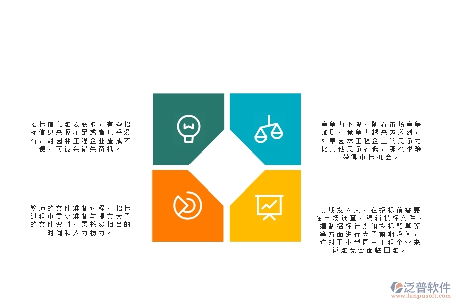 一、園林工程企業(yè)在招標(biāo)管理方面遇到的困境