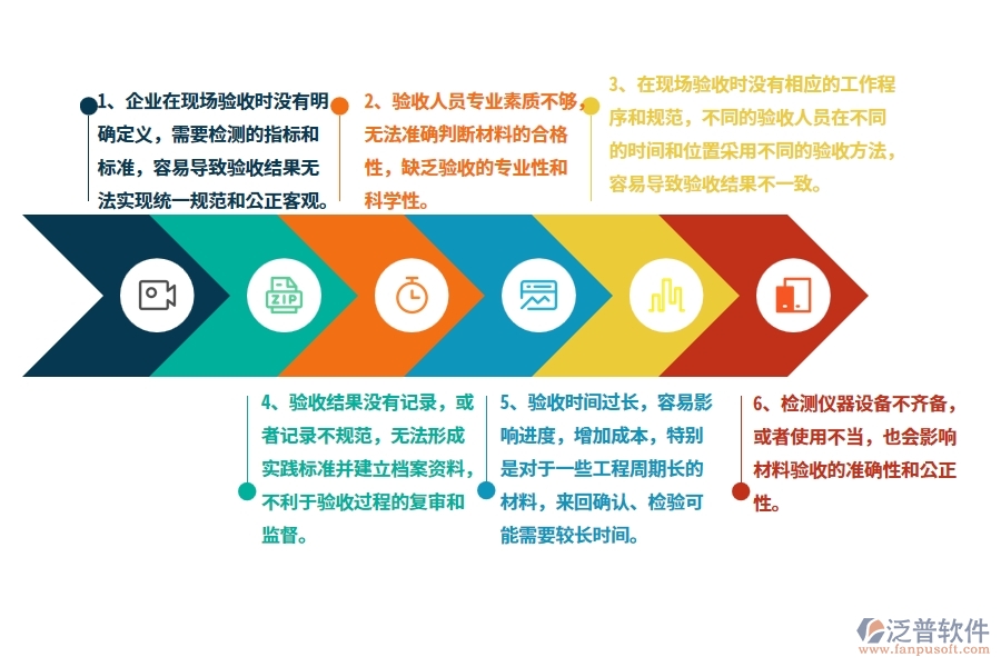 沒有使用系統(tǒng)之前，公路工程企業(yè)在材料驗收的時候會遇到哪些問題