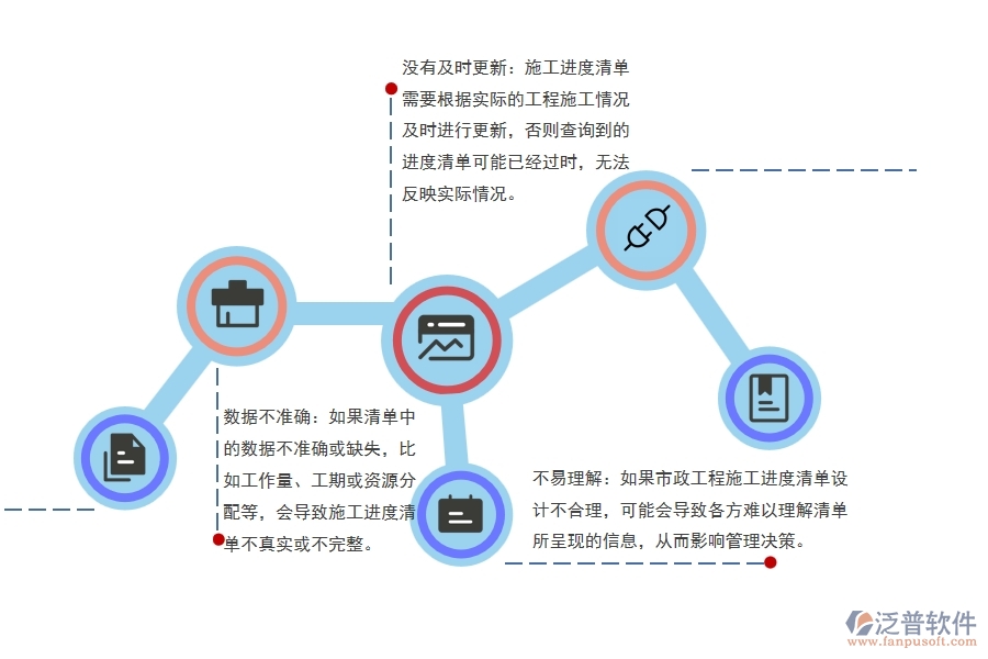 市政工程施工進(jìn)度清單查詢可能出現(xiàn)的問(wèn)題
