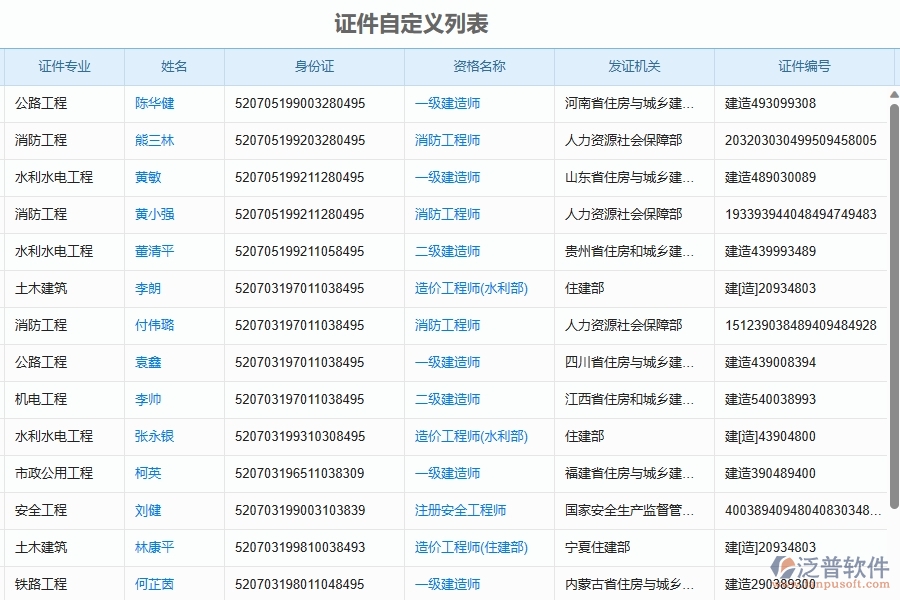 二、泛普軟件-幕墻工程證件自定義列表能為企業(yè)帶來什么價(jià)值