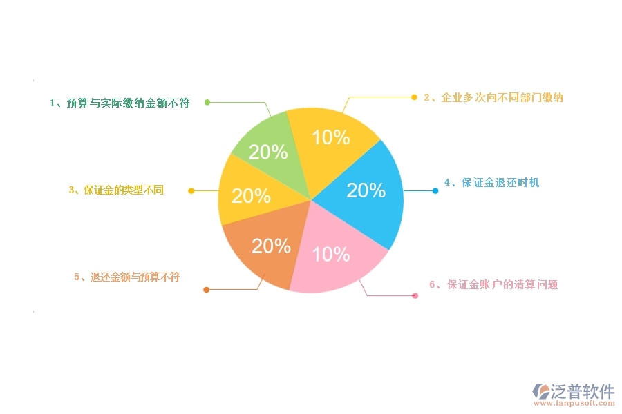 一、公路工程企業(yè)在投標(biāo)保證金回收列表方面存在的矛盾點(diǎn)有哪些