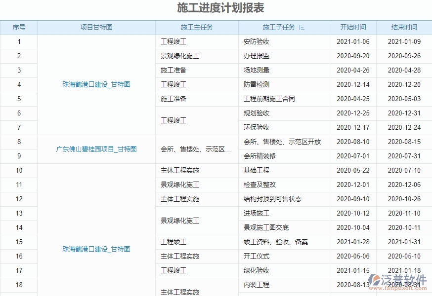 二、泛普軟件-弱電工程項目管理系統(tǒng)在施工進度計劃報表中的作用