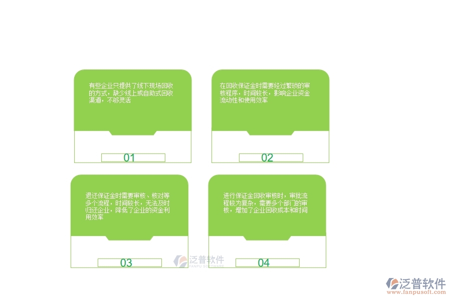 一、公路工程企業(yè)投標(biāo)保證金回收的不足之處