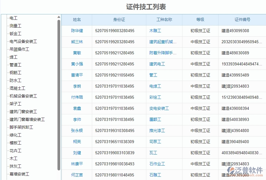三、泛普軟件-弱電工程管理系統(tǒng)如何解決企業(yè)人員證件問題