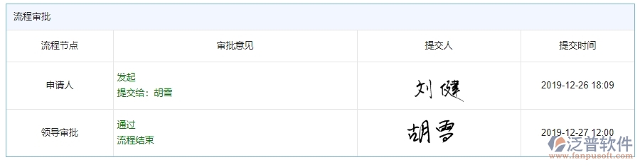 泛普軟件-園林工程企業(yè)管理系統(tǒng)中設備領用的核心功能