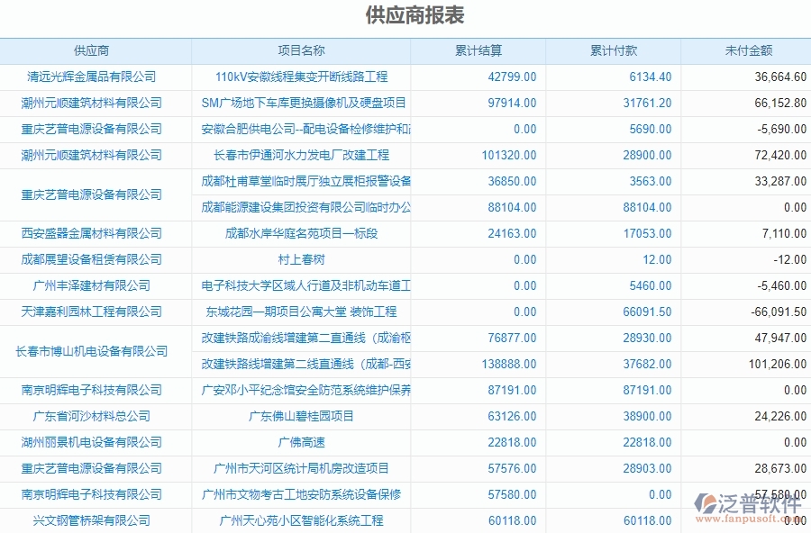 二、泛普軟件-機電工程系統(tǒng)對企業(yè)供應(yīng)商報表管理的作用