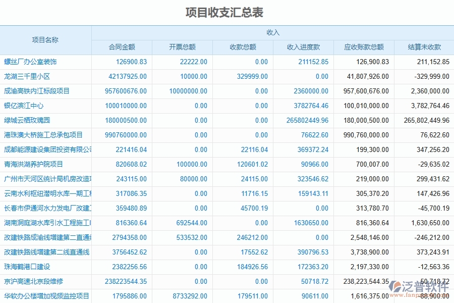 、弱電工程企業(yè)上了泛普軟件-工程成本管理軟件的好處是什么