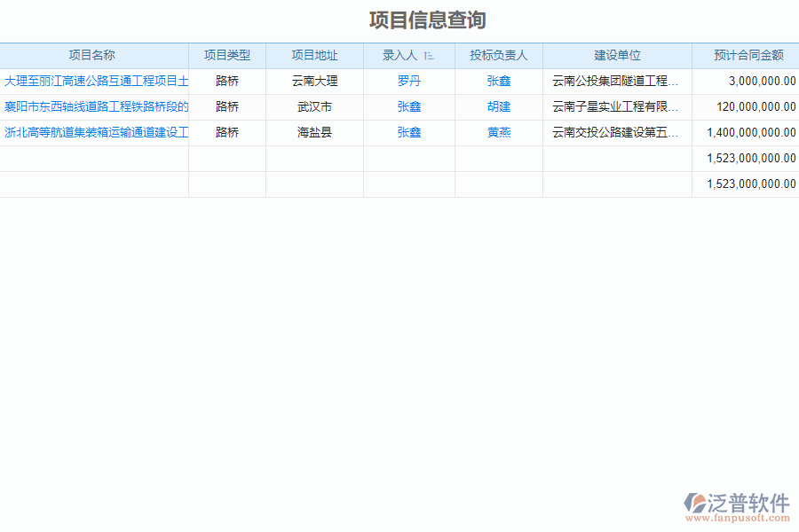 泛普軟件-路橋工程項目管理系統(tǒng)中勞務(wù)合同、進度款、付款、結(jié)算占比管理的作用