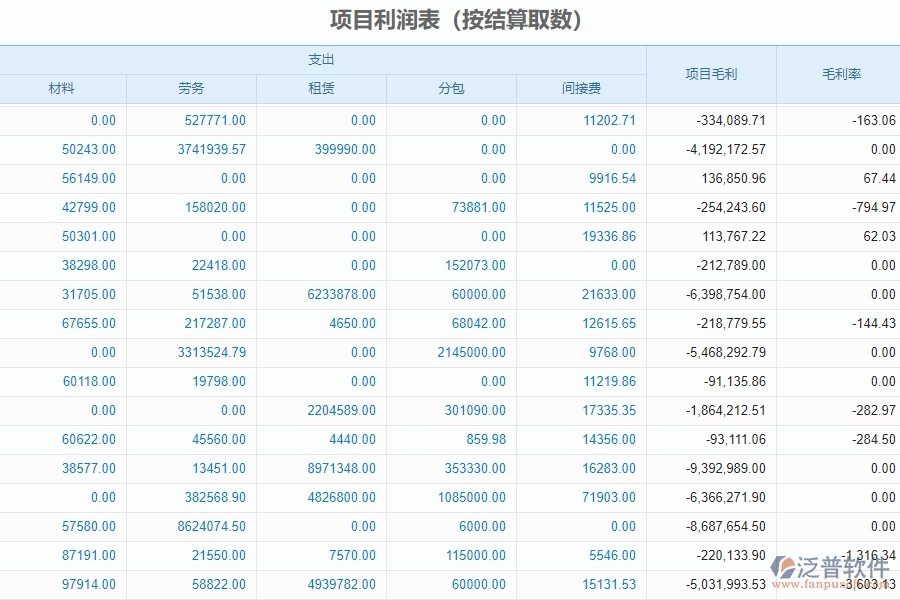 四、泛普軟件-幕墻工程管理系統(tǒng)在項(xiàng)目利潤(rùn)表中的解決方案
