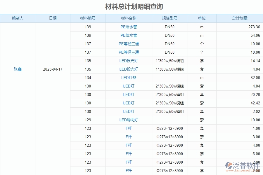 二、泛普軟件-幕墻工程管理系統(tǒng)的材料總計(jì)劃明細(xì)查詢?yōu)槠髽I(yè)帶來的革新