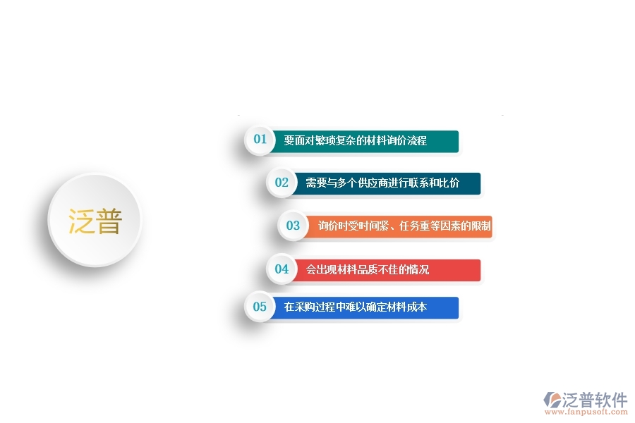 一、中小幕墻工程企業(yè)管理者在材料詢價明細查詢管理的苦惱