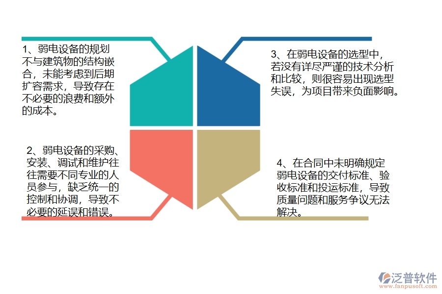 國(guó)內(nèi)80%的弱電工程企業(yè)在弱電設(shè)備需用計(jì)劃中普遍存在的問(wèn)題