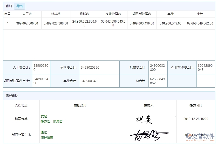 四、泛普軟件-機電工程系統(tǒng)在項目產(chǎn)值登記管理中的應(yīng)用場景