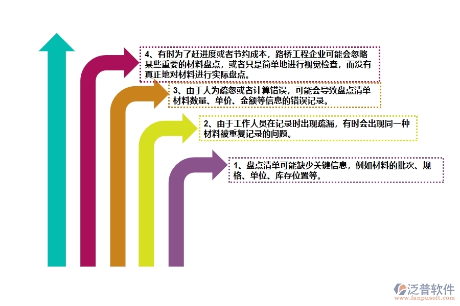 國內(nèi)80%的路橋工程企業(yè)在材料盤點(diǎn)列表中普遍存在的問題
