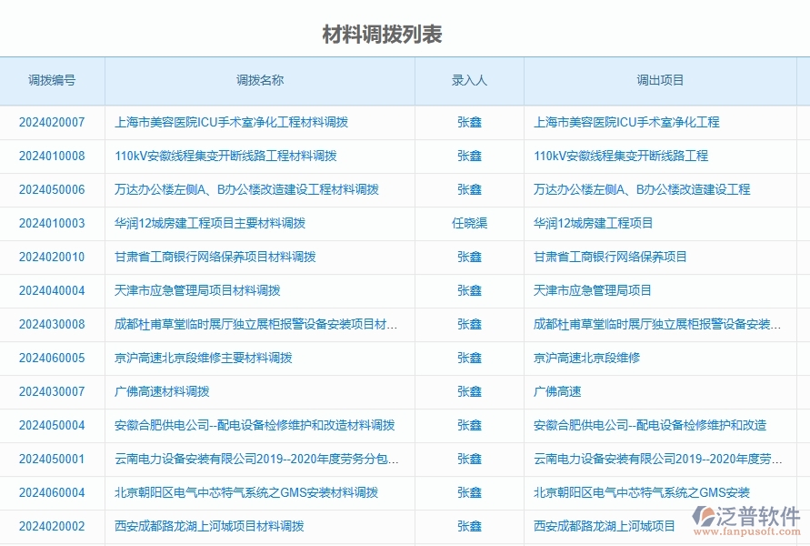 三、泛普軟件-公路工程企業(yè)管理系統(tǒng)中材料調(diào)撥明細(xì)查詢的應(yīng)用場(chǎng)景