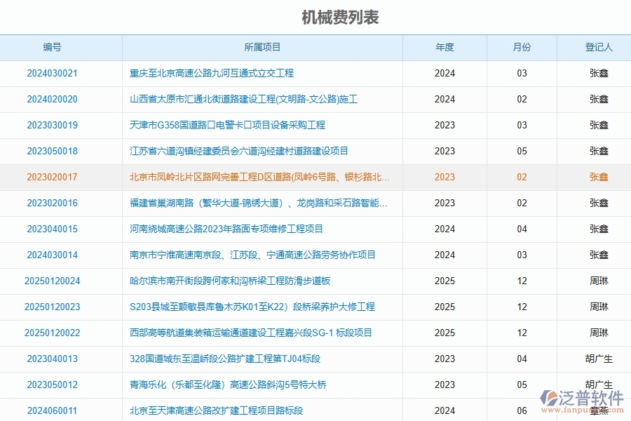 泛普軟件-路橋工程管理系統(tǒng)如何解決企業(yè)核心問(wèn)題