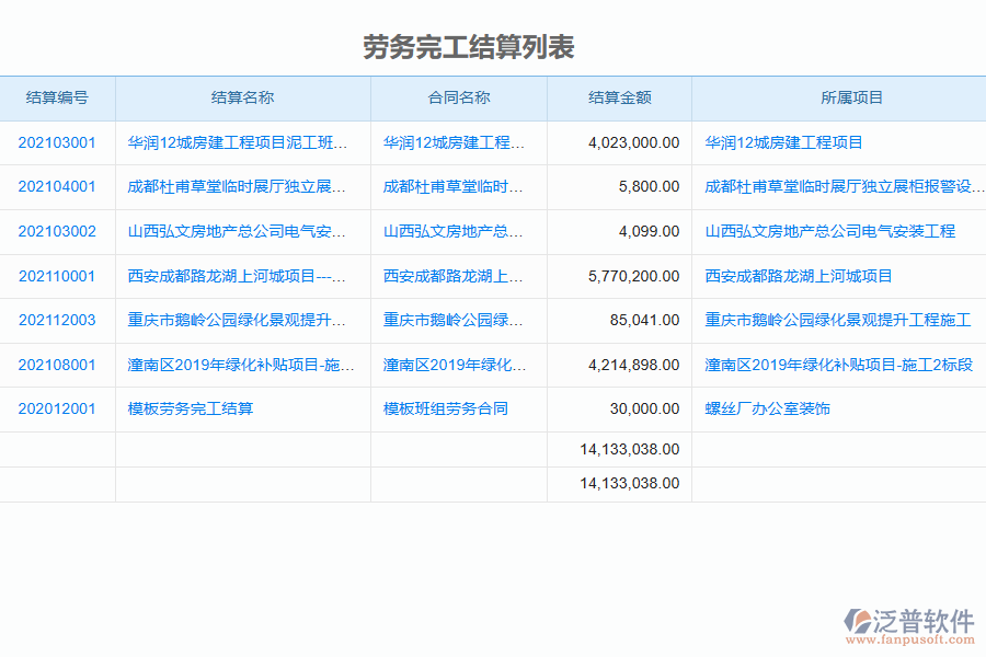 泛普軟件-機電工程企業(yè)管理系統(tǒng)勞務(wù)管理中完工結(jié)算的價值