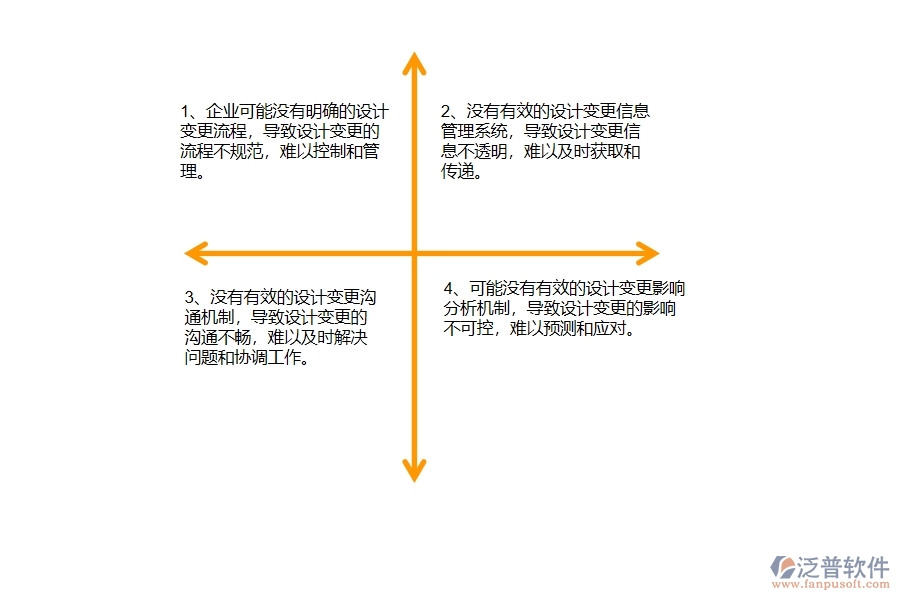 沒(méi)有使用系統(tǒng)之前，幕墻工程企業(yè)在設(shè)計(jì)變更列表的時(shí)候會(huì)遇到哪些問(wèn)題