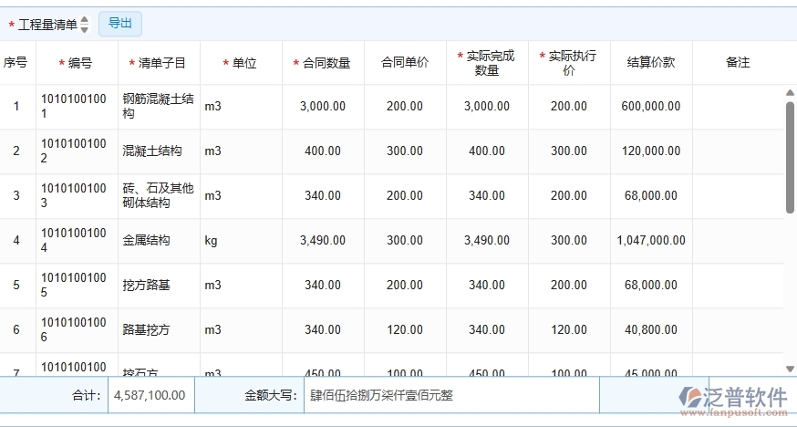 四、泛普軟件-弱電工程管理系統(tǒng)中完工結(jié)算管理的注意事項(xiàng)