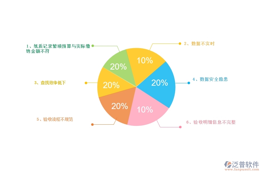 一、公路工程企業(yè)在材料驗收明細(xì)查詢方面遇到的困境