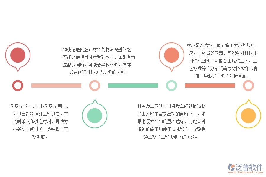 路橋道路工程施工材料計(jì)劃管理可能出現(xiàn)的問(wèn)題