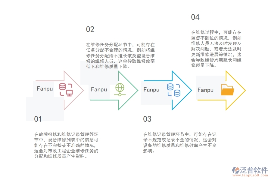 國(guó)內(nèi)80%的市政企業(yè)在設(shè)備維修列表中普遍存在的問(wèn)題