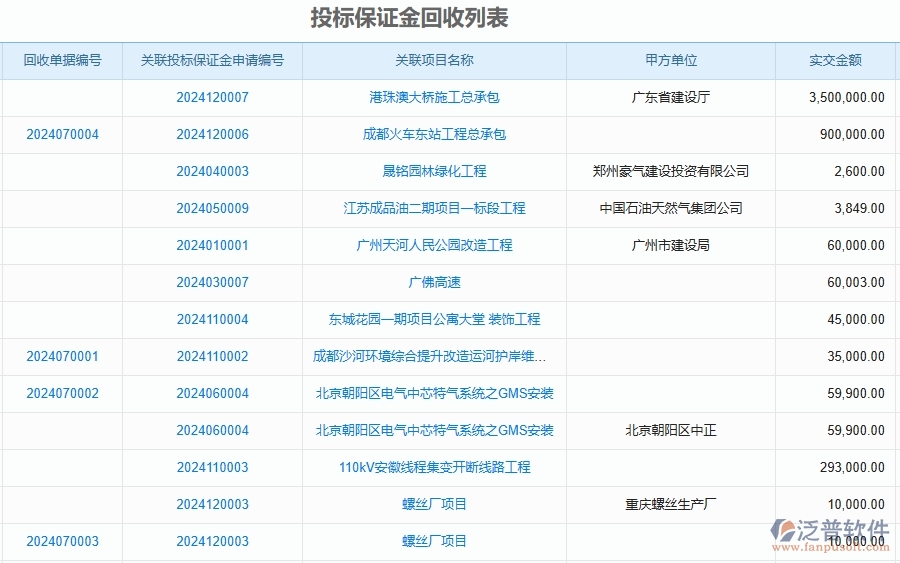 泛普軟件-公路工程企業(yè)管理系統(tǒng)有效提升企業(yè)投標保證金的措施