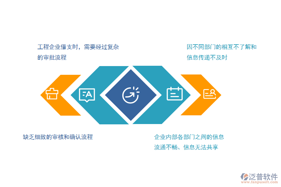 沒有上系統(tǒng)之前，路橋工程企業(yè)在借支申請管理的時候會遇到哪些問題