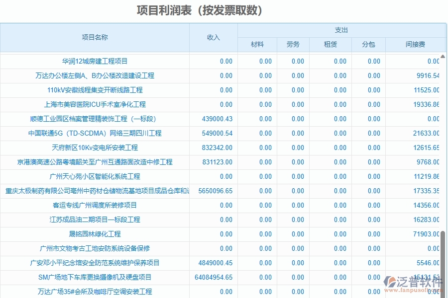 二、泛普軟件-項(xiàng)目利潤(rùn)表(按發(fā)票取數(shù))為園林工程企業(yè)提供了哪些方面的應(yīng)用價(jià)值