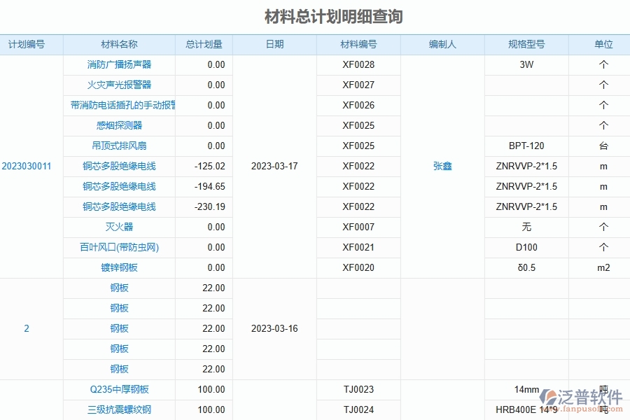 泛普軟件-弱電工程企業(yè)管理系統(tǒng)有效提升企業(yè)材料報(bào)表的措施