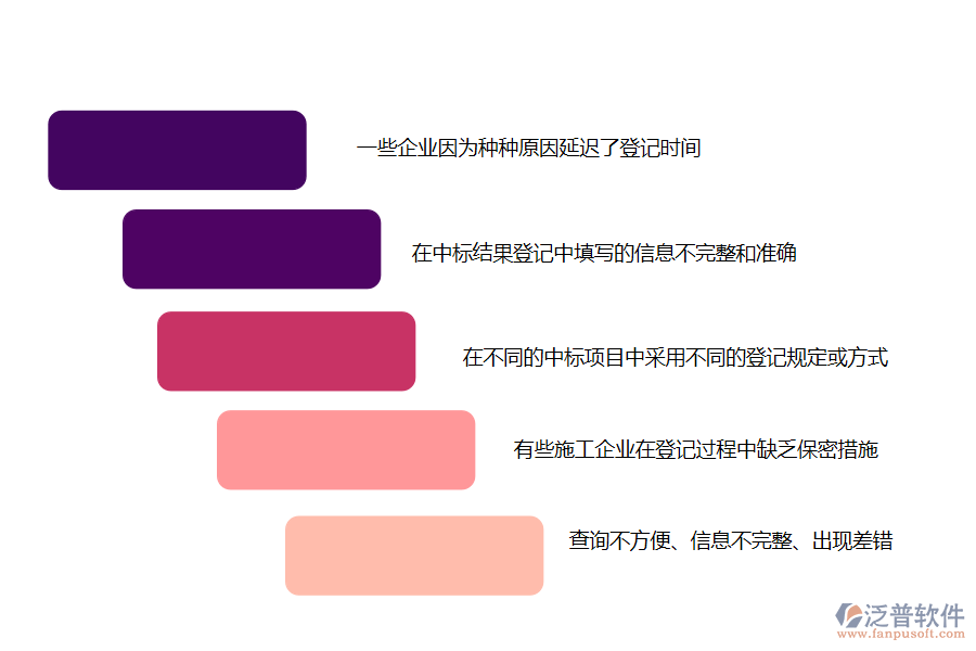 在機電企業(yè)管理中中標結(jié)果登記方面存在的問題