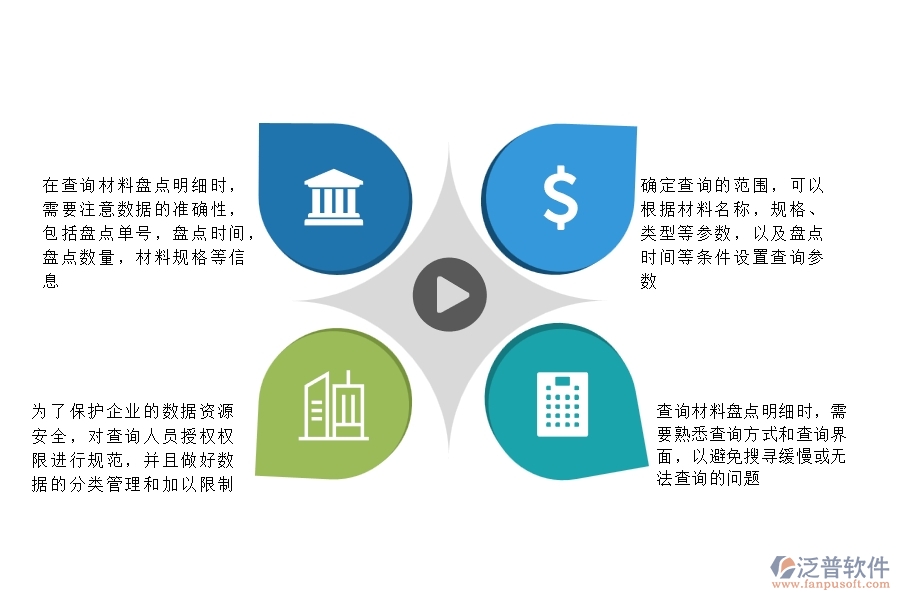 一、在公路工程企業(yè)中材料盤點明細(xì)查詢常見的問題