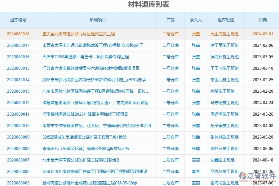 泛普軟件-路橋工程管理系統(tǒng)中材料退庫的注意事項(xiàng)