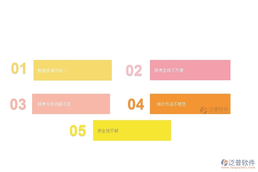 一、在弱電企業(yè)管理中勞務(wù)人員工資明細(xì)報表方面存在的問題