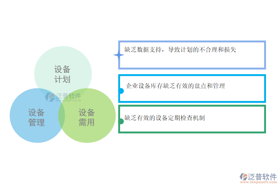 國內80%的園林企業(yè)在設備需用計劃管理中普遍存在的問題
