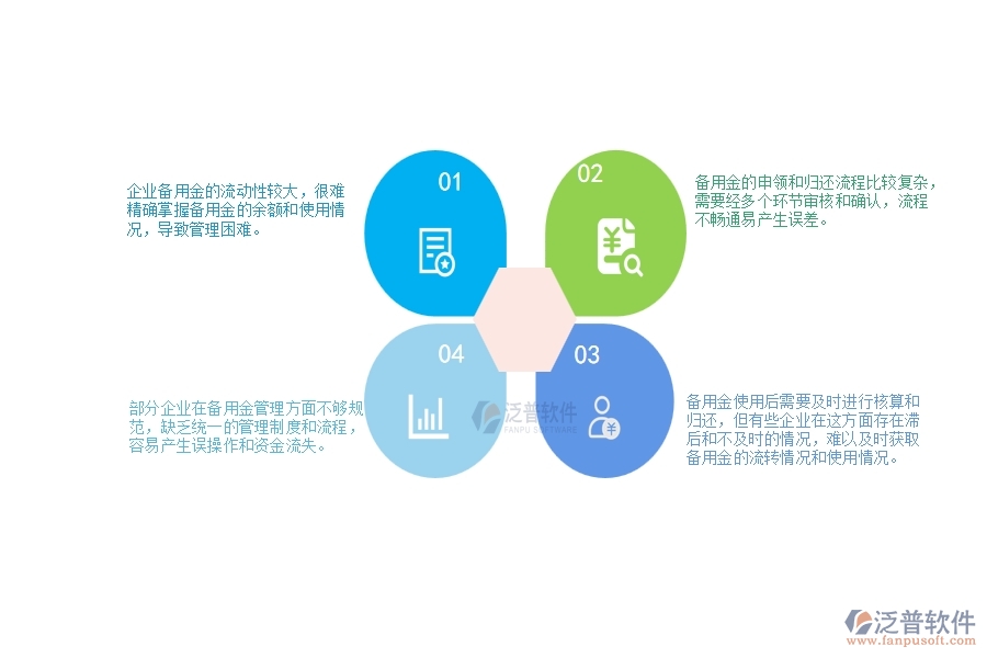 一、中小微園林工程企業(yè)管理者對備用金一覽表的苦惱