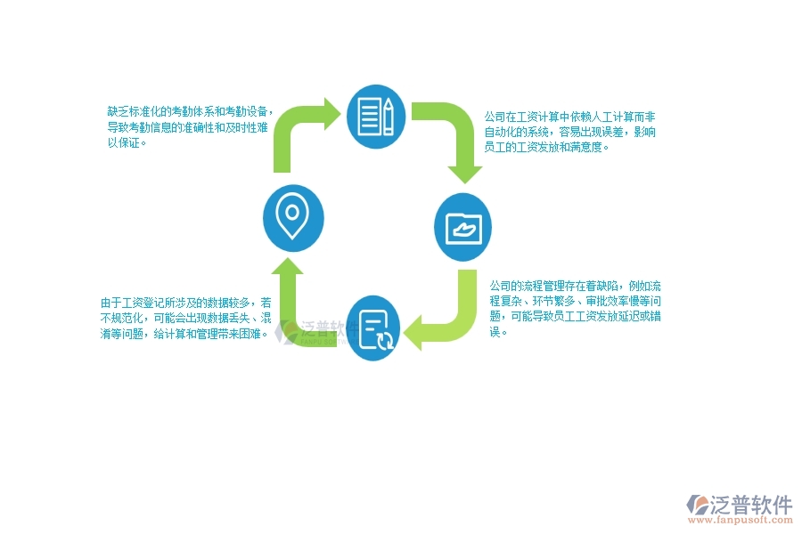 一、公路工程公司在項(xiàng)目工資登記管理遇到的問(wèn)題