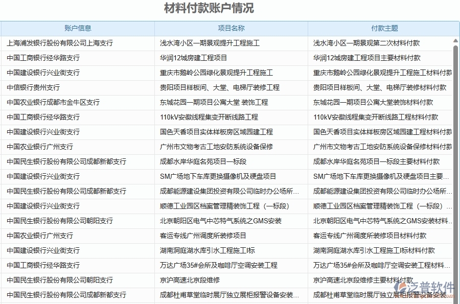 二、泛普軟件-弱電工程企業(yè)管理系統(tǒng)如何有效提升企業(yè)中的材料付款賬戶情況