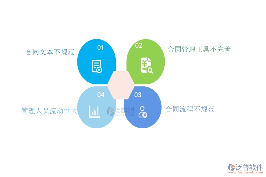 一、機電工程企業(yè)在材料合同列表過程中存在的問題有哪些