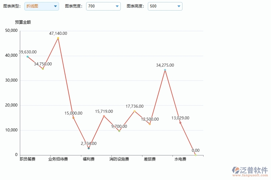 機電工程企業(yè)間接成本預(yù)算圖表軟件的技術(shù)優(yōu)勢