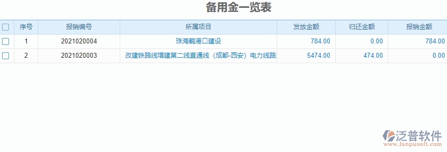 　二、泛普軟件-幕墻工程系統(tǒng)如何解決企業(yè)的備用金管理問題